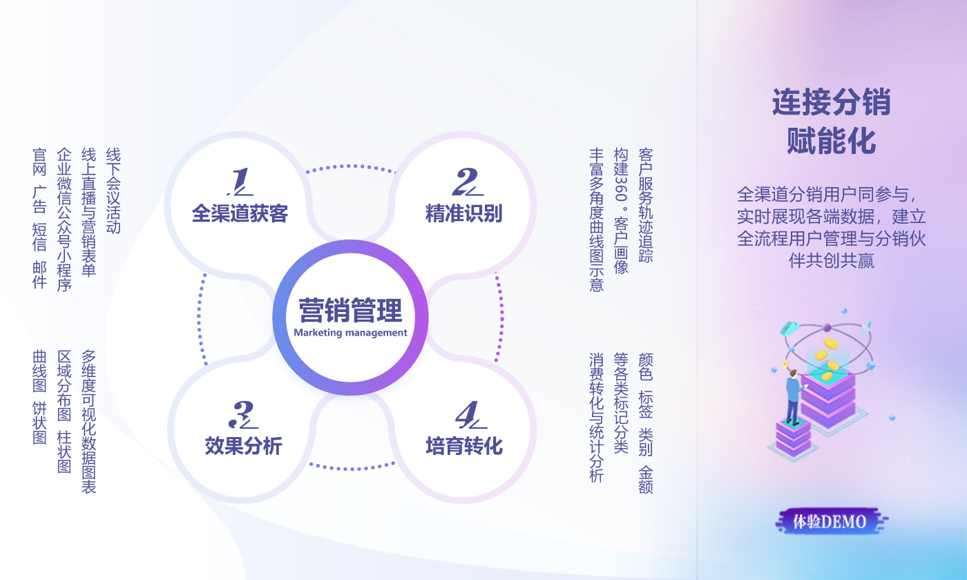 连接分销赋能化