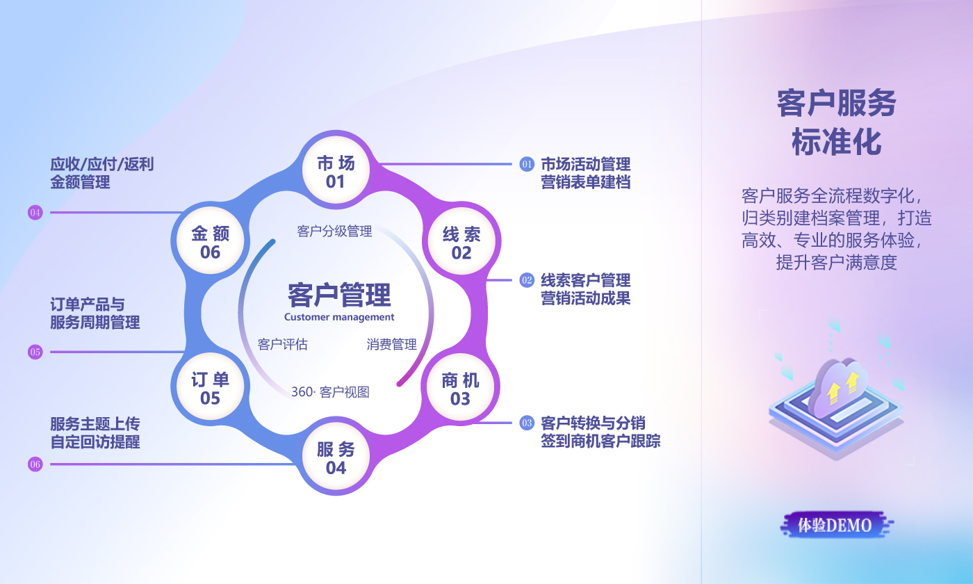 客户服务标准化