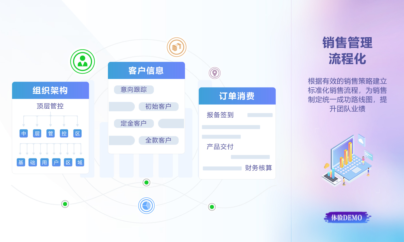 销售管理流程化