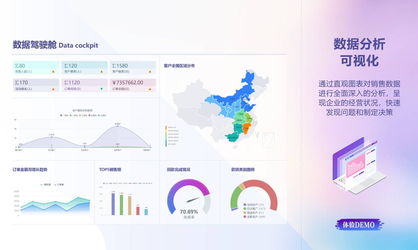 数据分析可视化